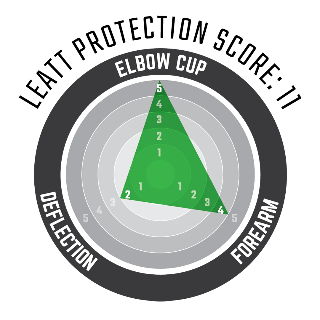 Elbow Guard 3DF 5.0 Evo - Image 3